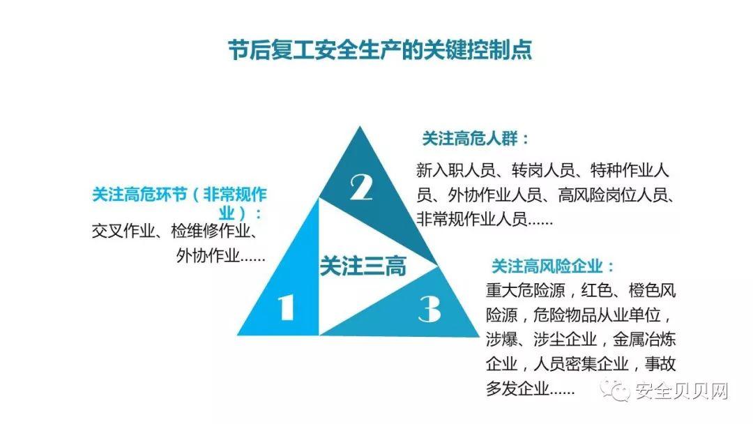PPT | 安全生产专题培训