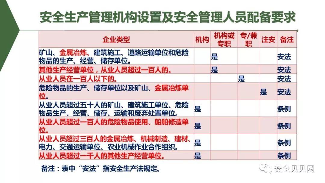 PPT | 安全生产专题培训