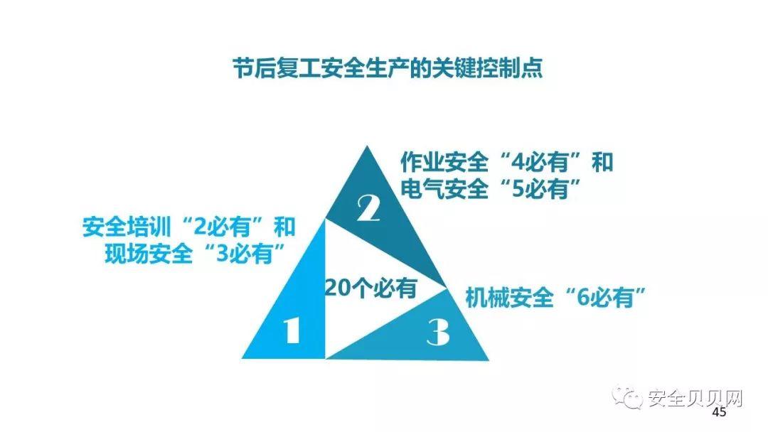PPT | 安全生产专题培训