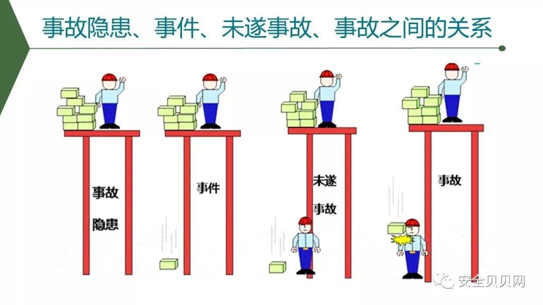 PPT | 安全生产专题培训