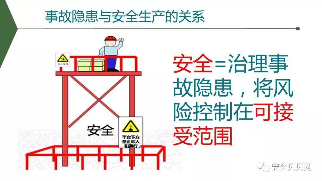 PPT | 安全生产专题培训