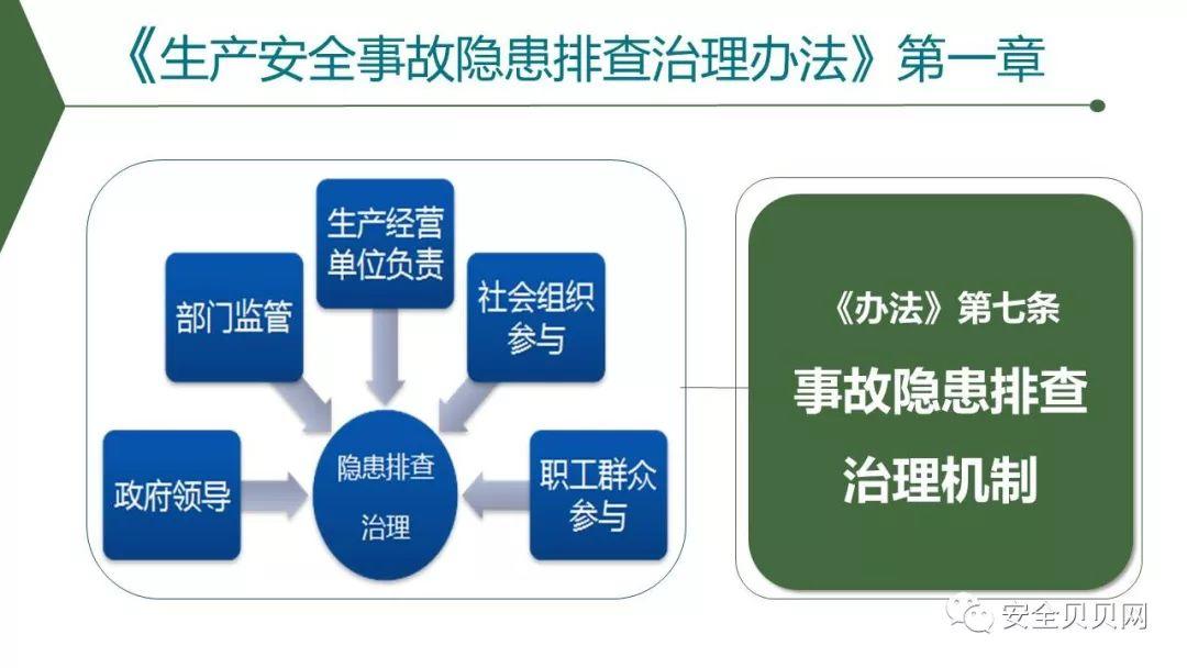 PPT | 安全生产专题培训
