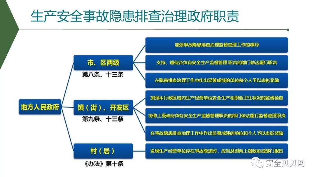 PPT | 安全生产专题培训