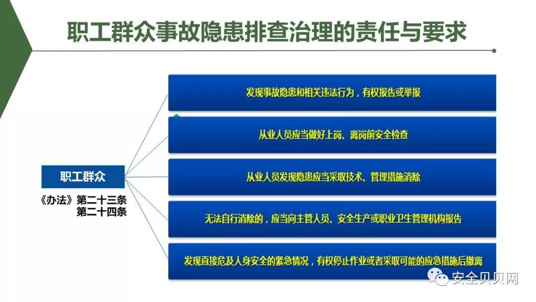 PPT | 安全生产专题培训