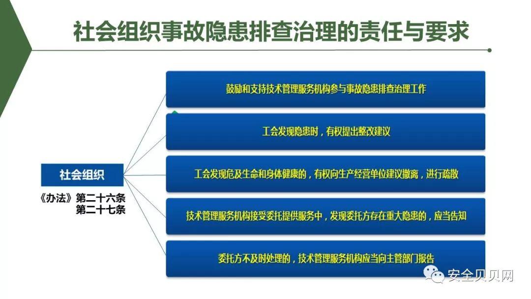 PPT | 安全生产专题培训