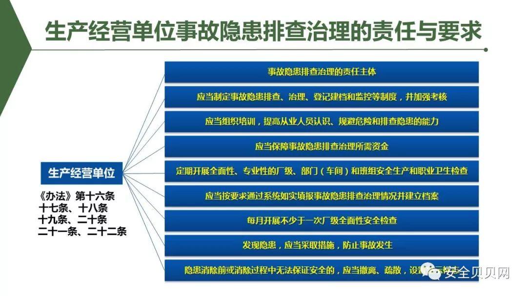 PPT | 安全生产专题培训