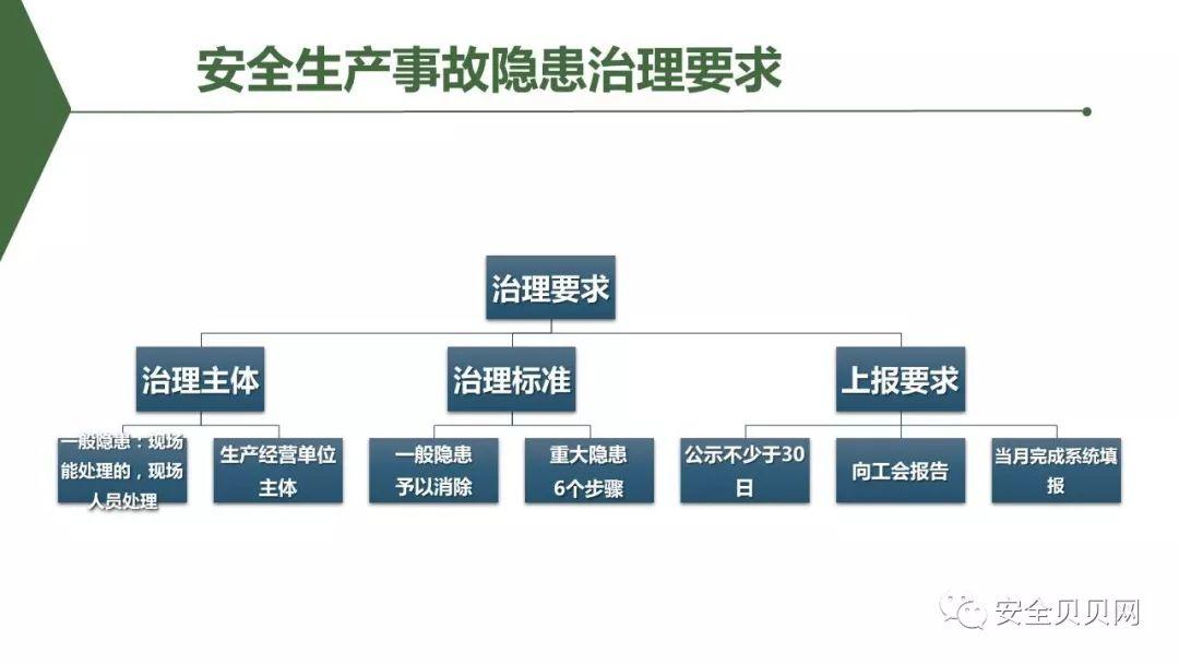 PPT | 安全生产专题培训