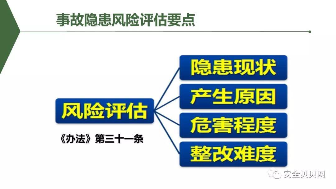 PPT | 安全生产专题培训
