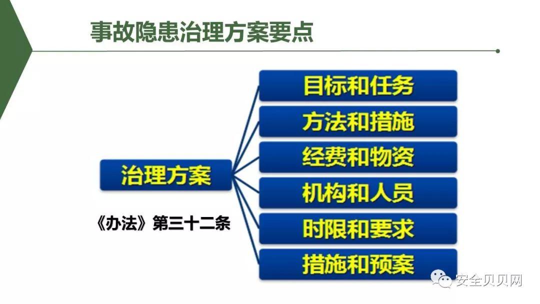 PPT | 安全生产专题培训