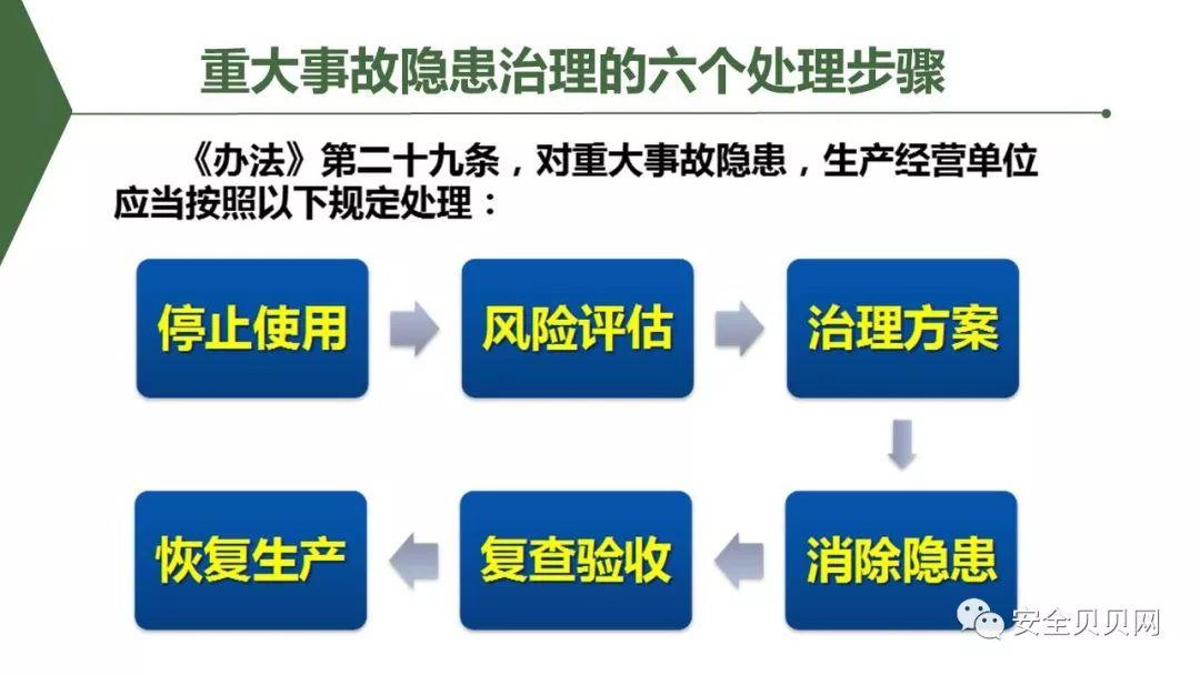 PPT | 安全生产专题培训