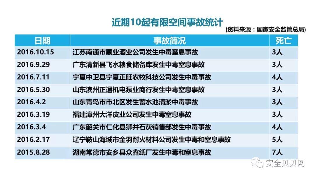 PPT | 安全生产专题培训
