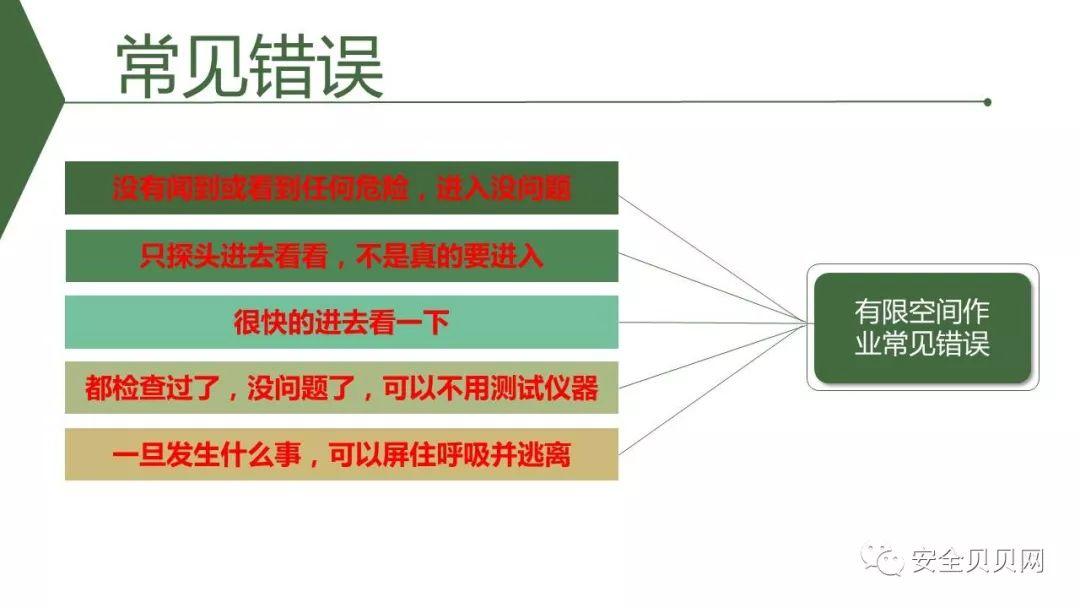 PPT | 安全生产专题培训
