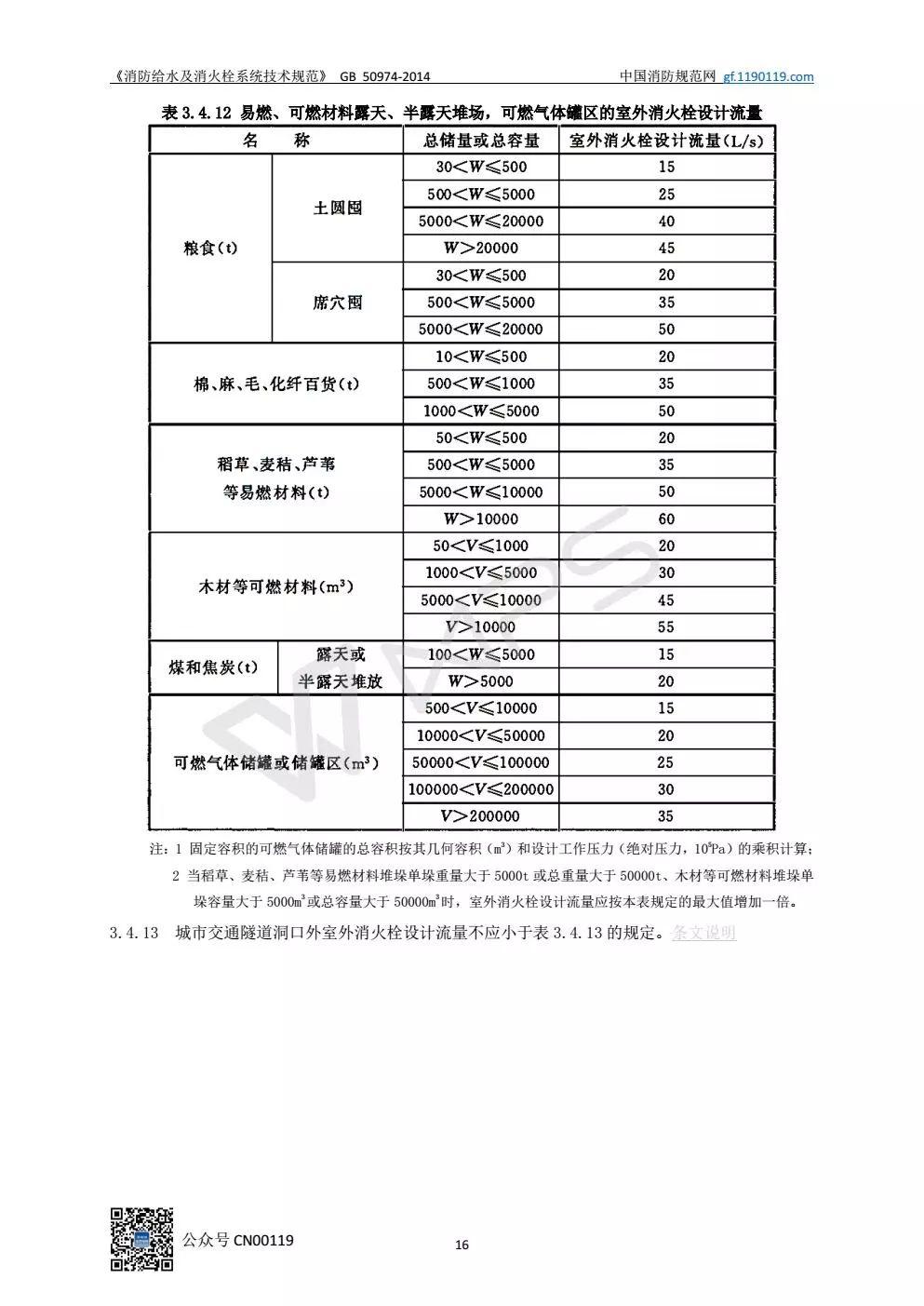 《消防给水及消火栓系统技术规范》 GB50974-2014（送PDF）