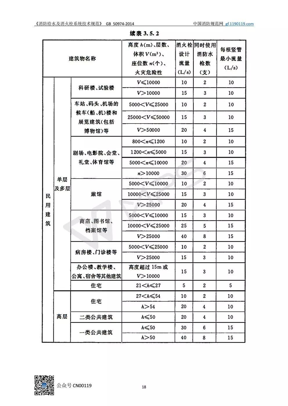 《消防给水及消火栓系统技术规范》 GB50974-2014（送PDF）