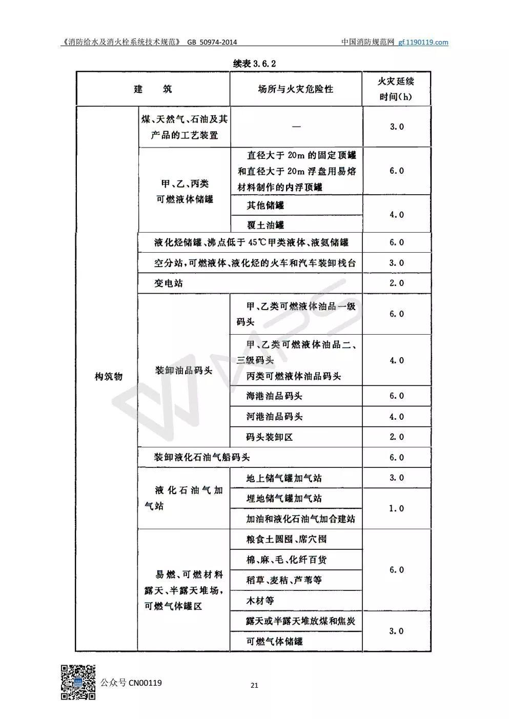 《消防给水及消火栓系统技术规范》 GB50974-2014（送PDF）