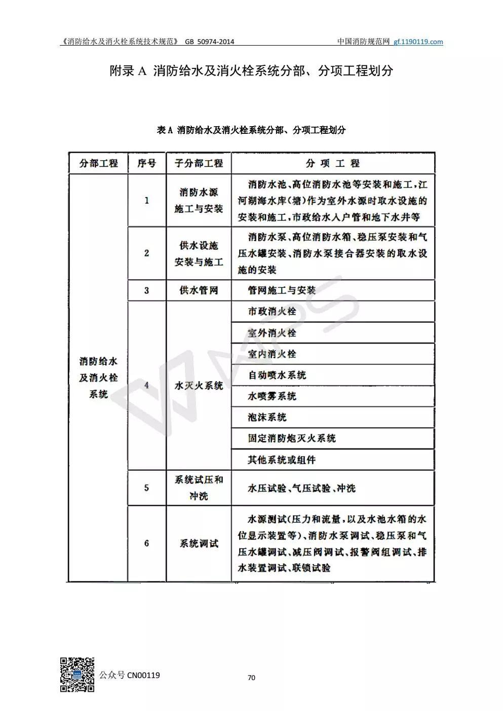 《消防给水及消火栓系统技术规范》 GB50974-2014（送PDF）