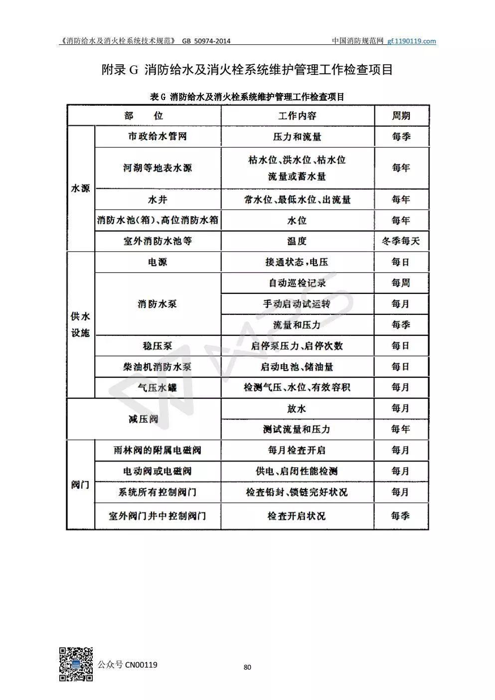 《消防给水及消火栓系统技术规范》 GB50974-2014（送PDF）