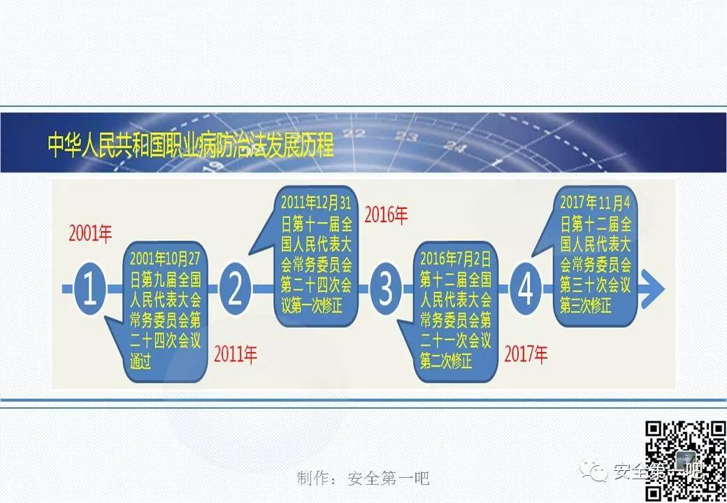 120张PPT，图解新修《职业病防治法》