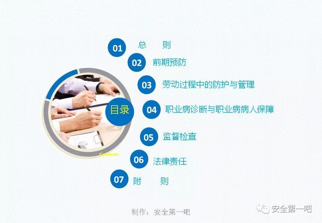 120张PPT，图解新修《职业病防治法》