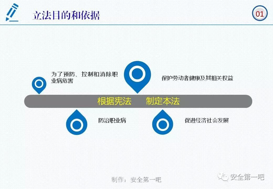 120张PPT，图解新修《职业病防治法》