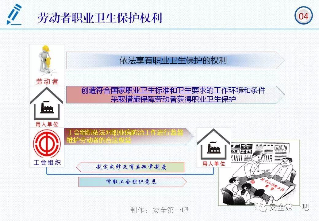 120张PPT，图解新修《职业病防治法》