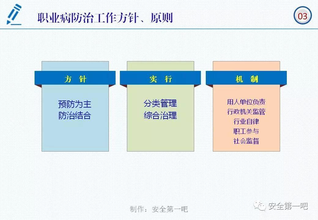 120张PPT，图解新修《职业病防治法》