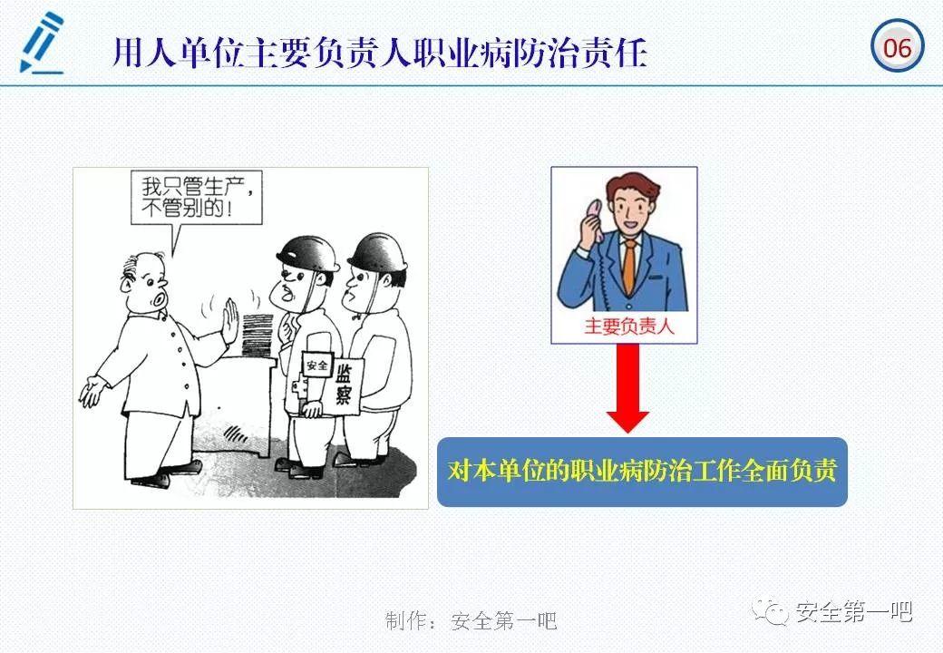 120张PPT，图解新修《职业病防治法》