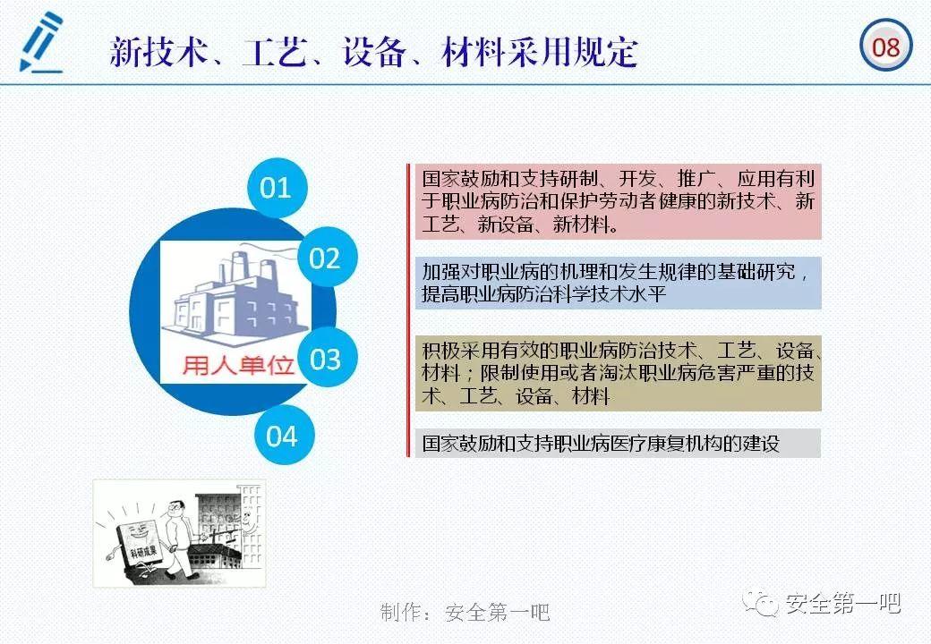 120张PPT，图解新修《职业病防治法》