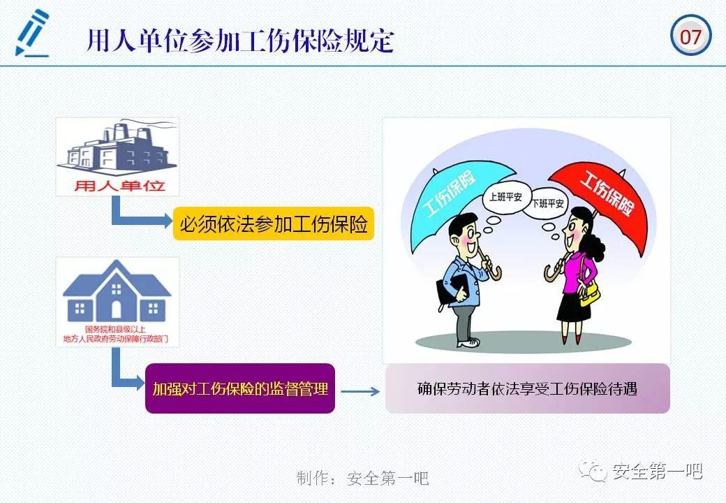 120张PPT，图解新修《职业病防治法》