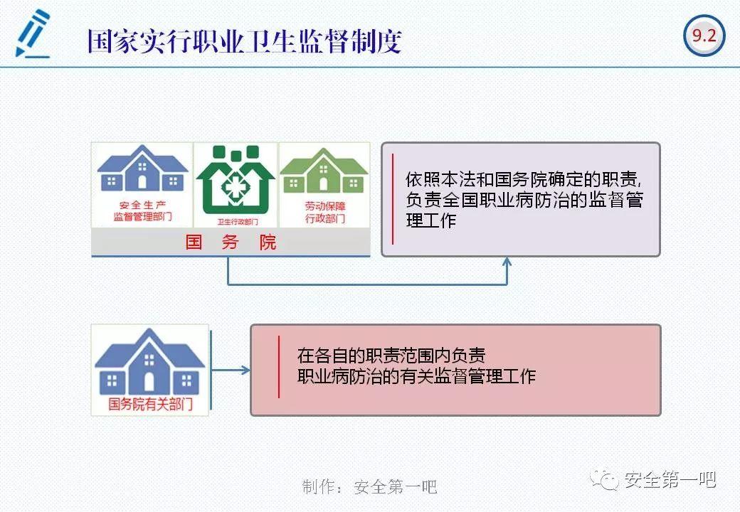 120张PPT，图解新修《职业病防治法》