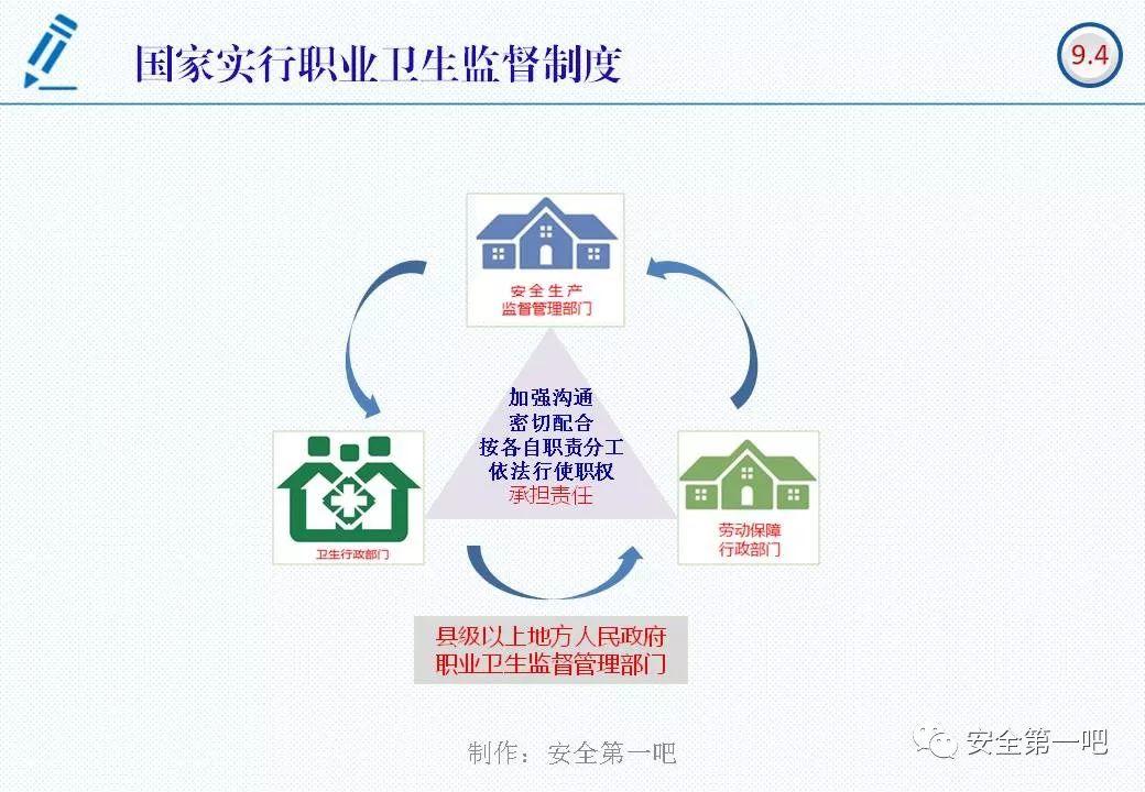 120张PPT，图解新修《职业病防治法》