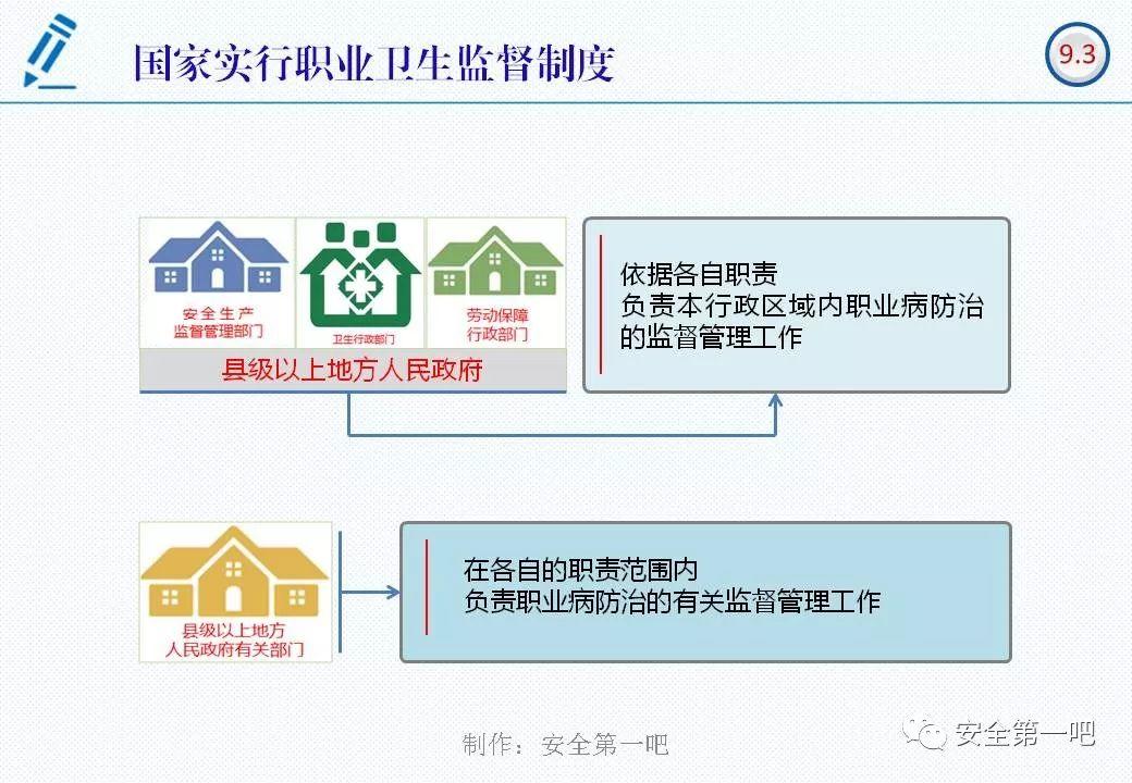 120张PPT，图解新修《职业病防治法》