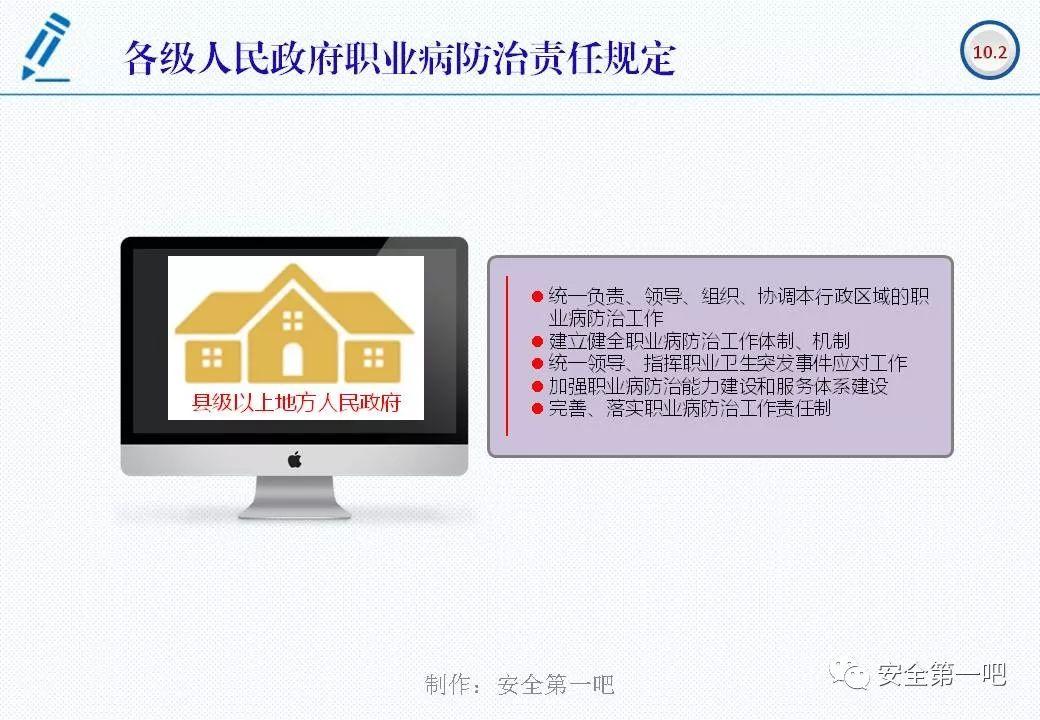 120张PPT，图解新修《职业病防治法》