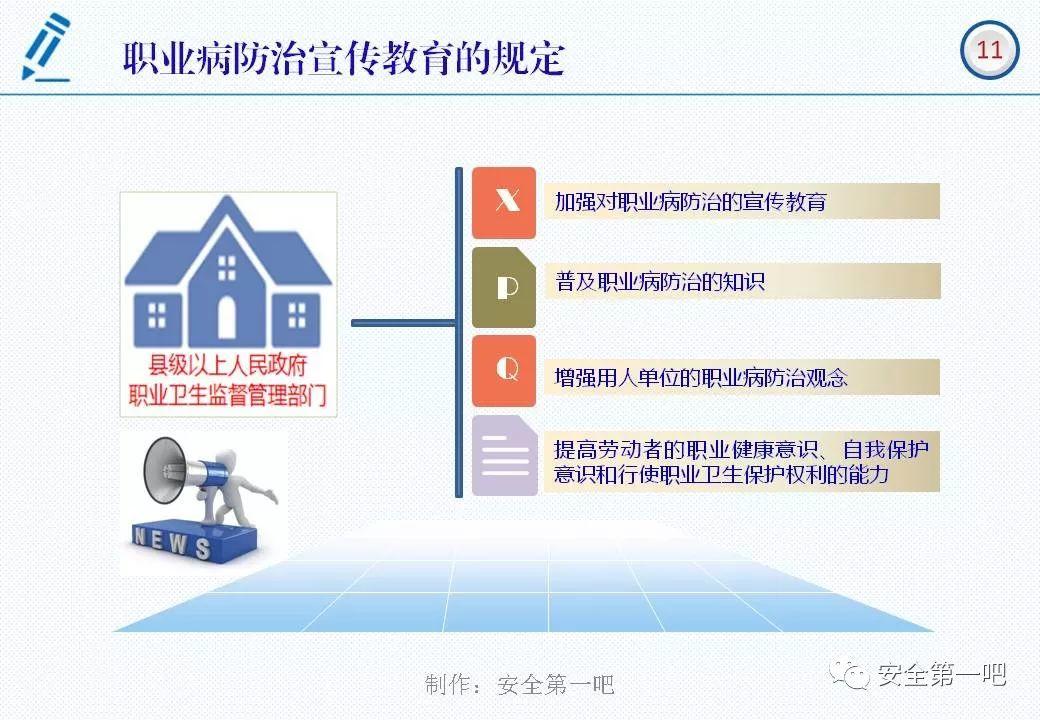 120张PPT，图解新修《职业病防治法》