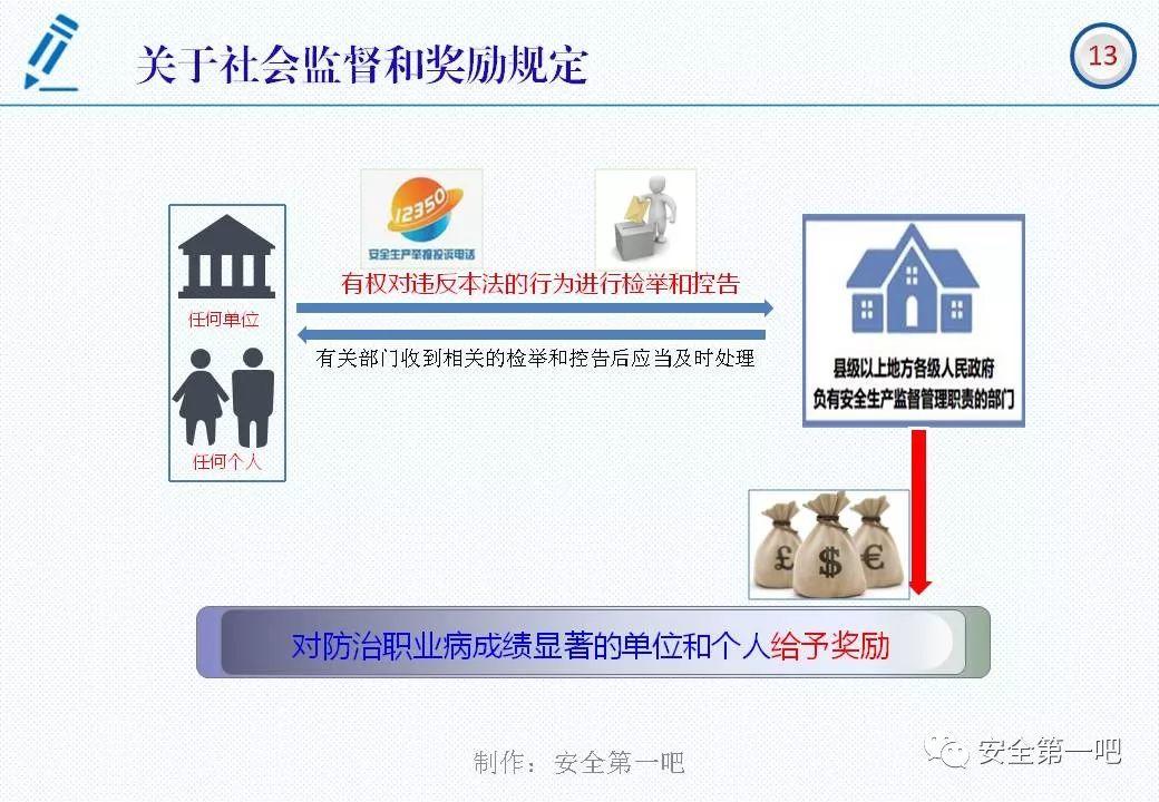 120张PPT，图解新修《职业病防治法》