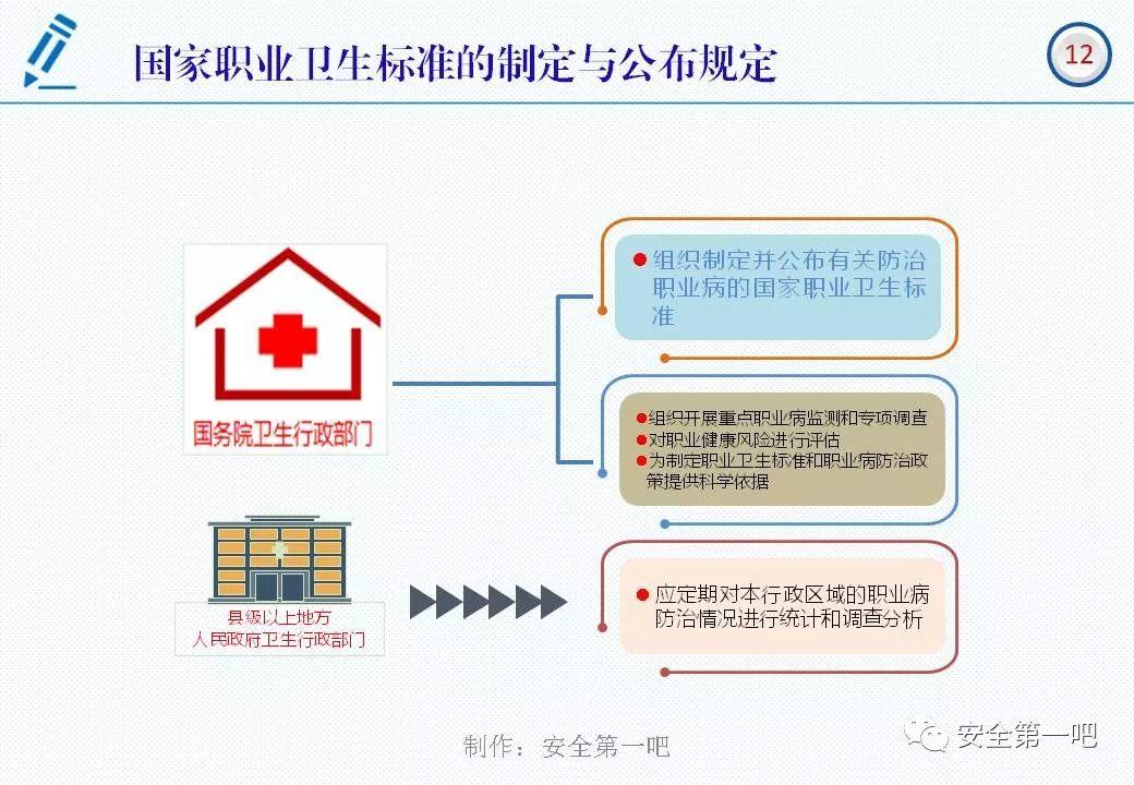 120张PPT，图解新修《职业病防治法》
