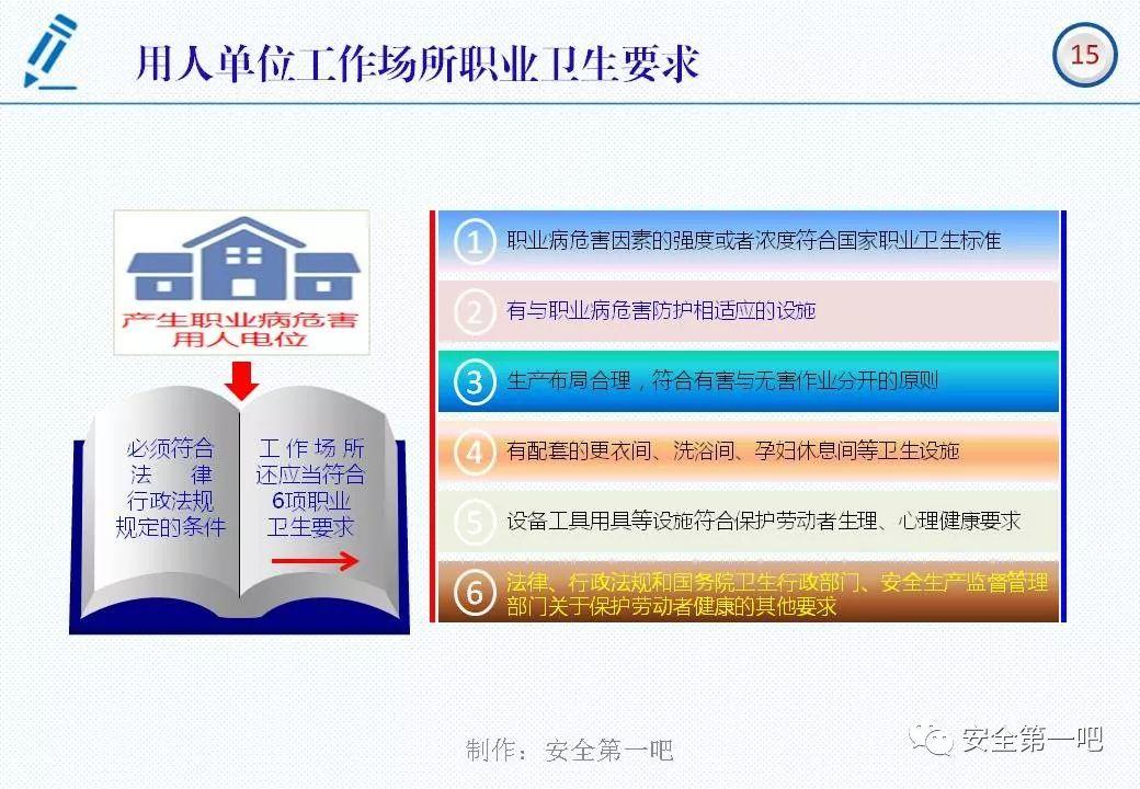120张PPT，图解新修《职业病防治法》