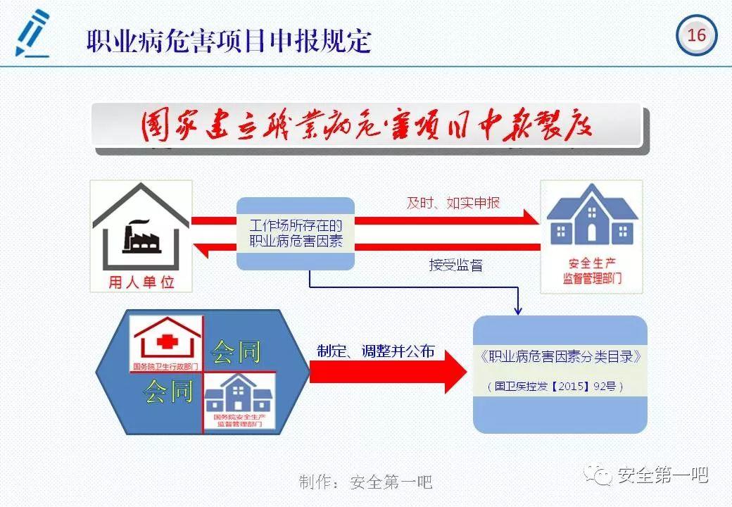120张PPT，图解新修《职业病防治法》