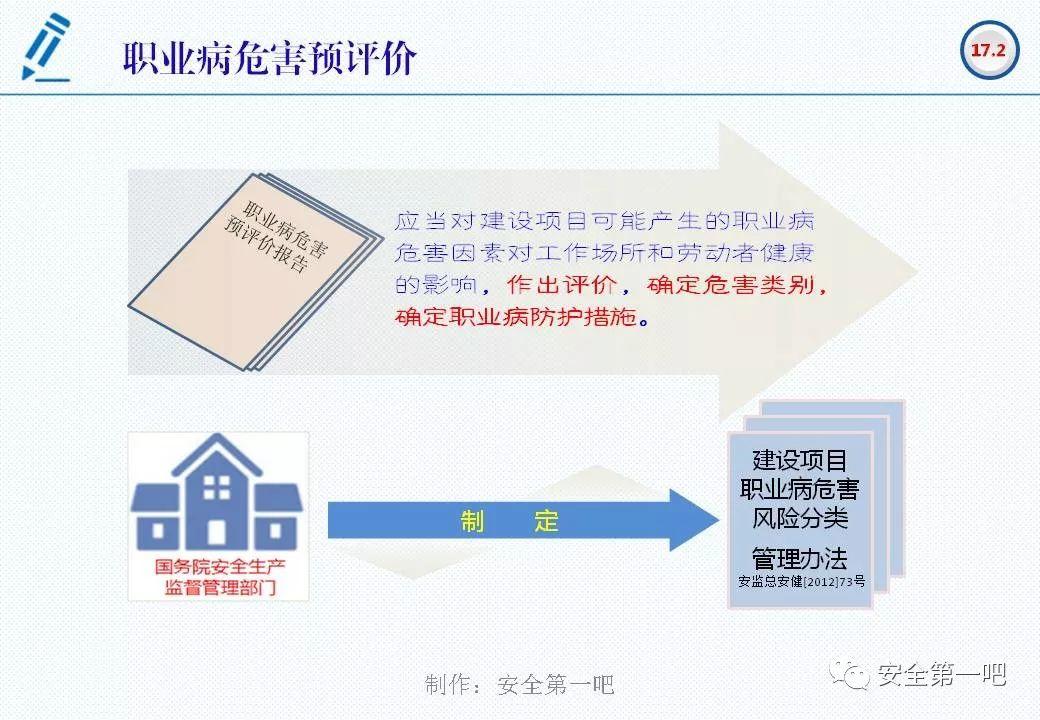 120张PPT，图解新修《职业病防治法》