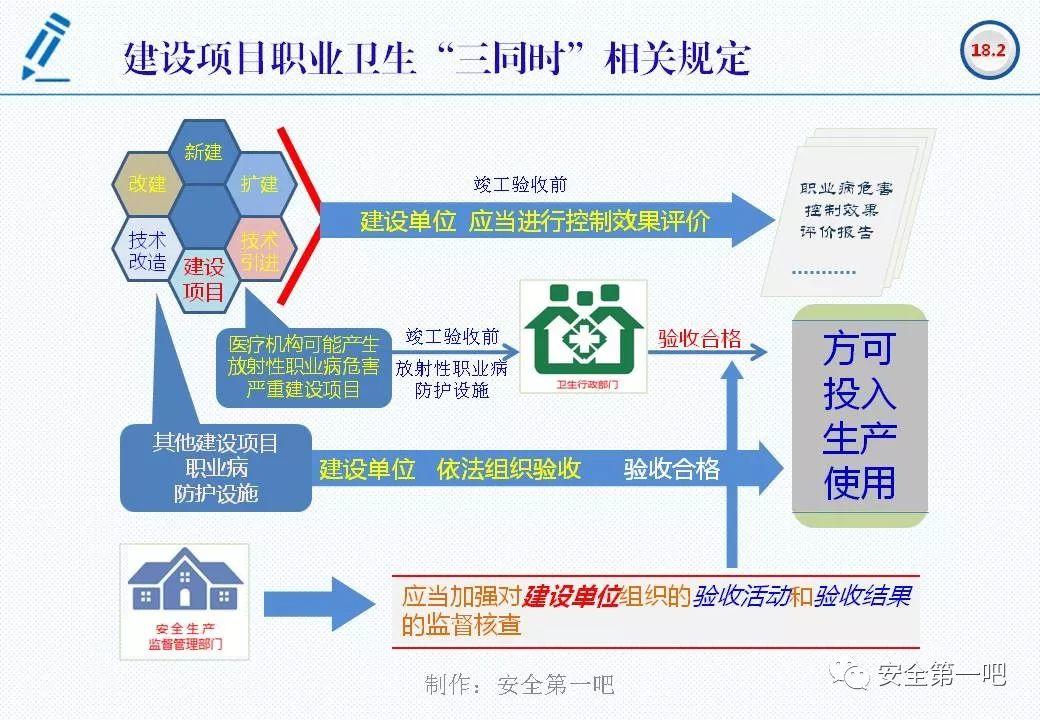 120张PPT，图解新修《职业病防治法》