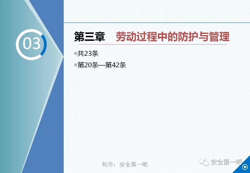 120张PPT，图解新修《职业病防治法》