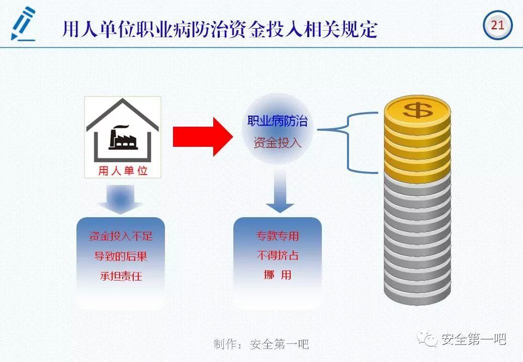 120张PPT，图解新修《职业病防治法》