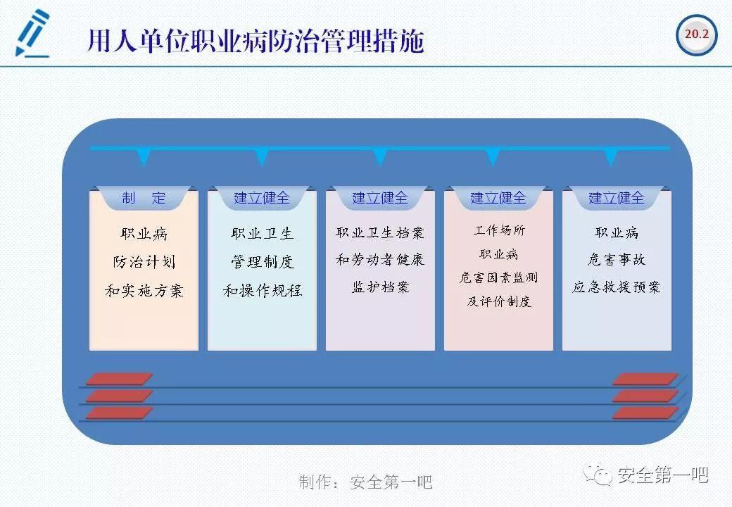 120张PPT，图解新修《职业病防治法》