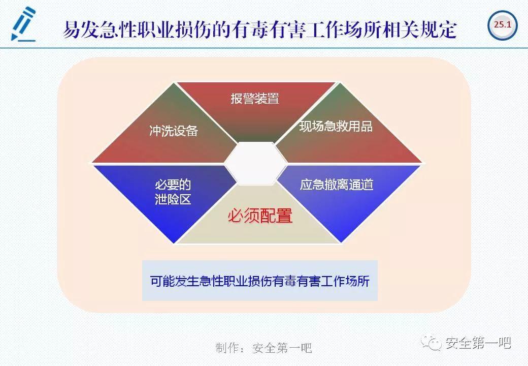 120张PPT，图解新修《职业病防治法》