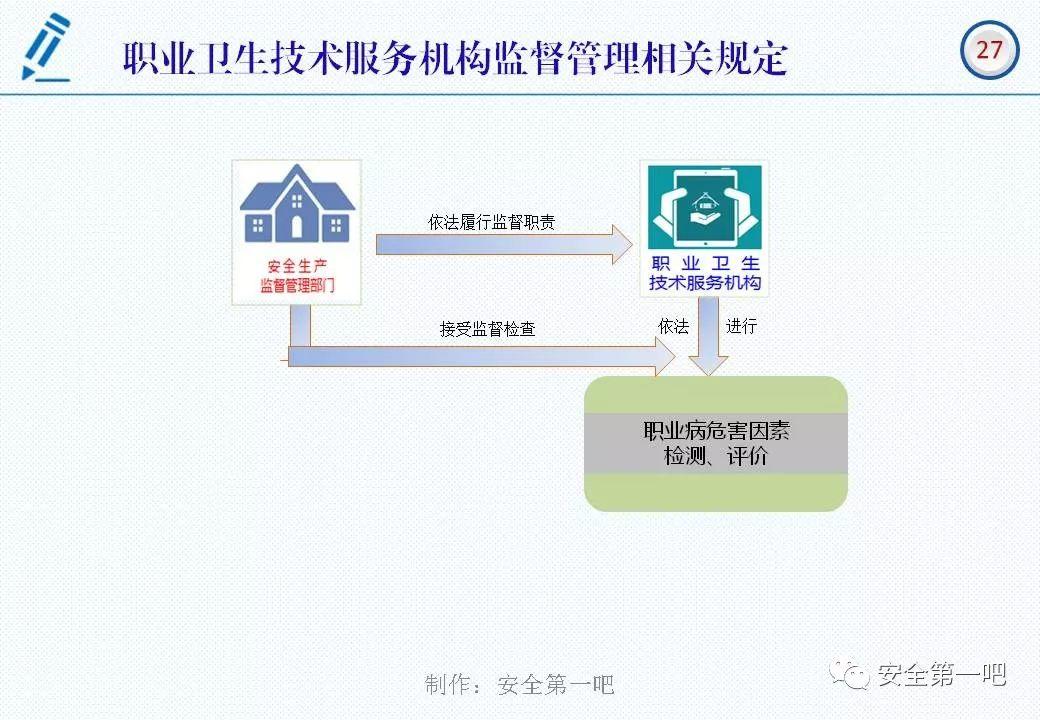 120张PPT，图解新修《职业病防治法》