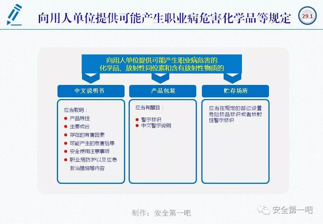 120张PPT，图解新修《职业病防治法》