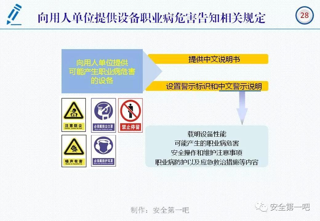 120张PPT，图解新修《职业病防治法》