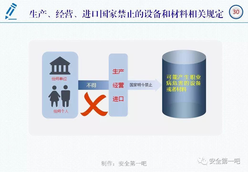 120张PPT，图解新修《职业病防治法》