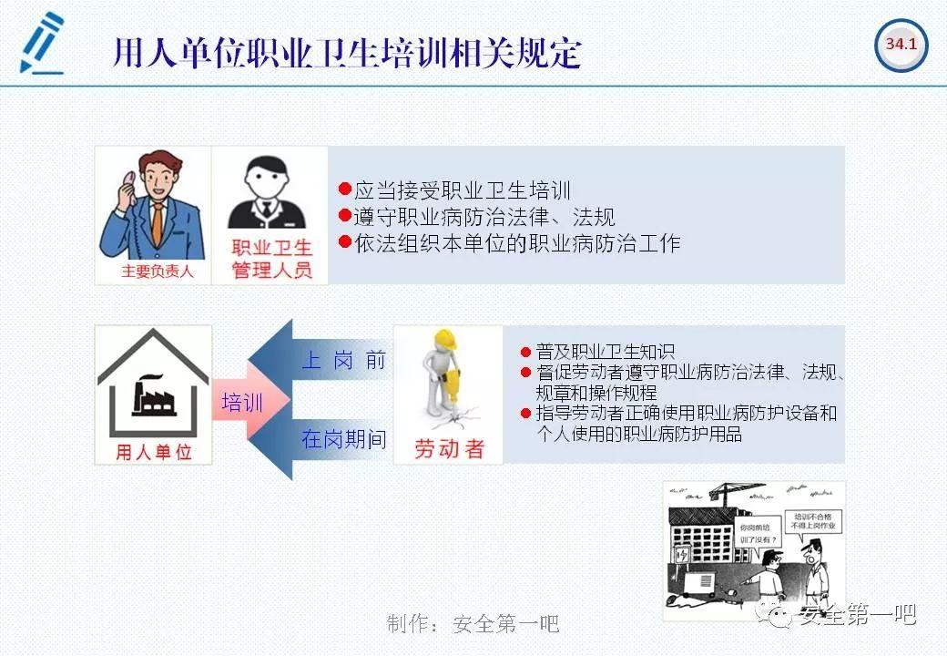 120张PPT，图解新修《职业病防治法》