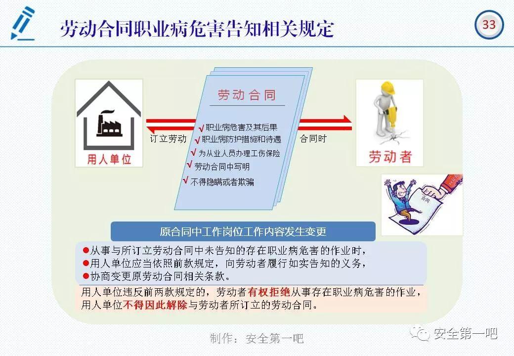 120张PPT，图解新修《职业病防治法》
